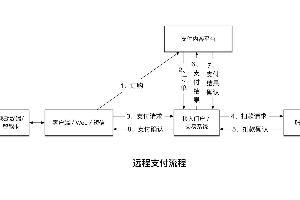 移动支付是什么，包括哪些内容？